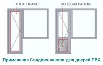 

Сэндвич Bauset RS 3000х1500х24х0,6 белый матовый 2-х стор экструдир